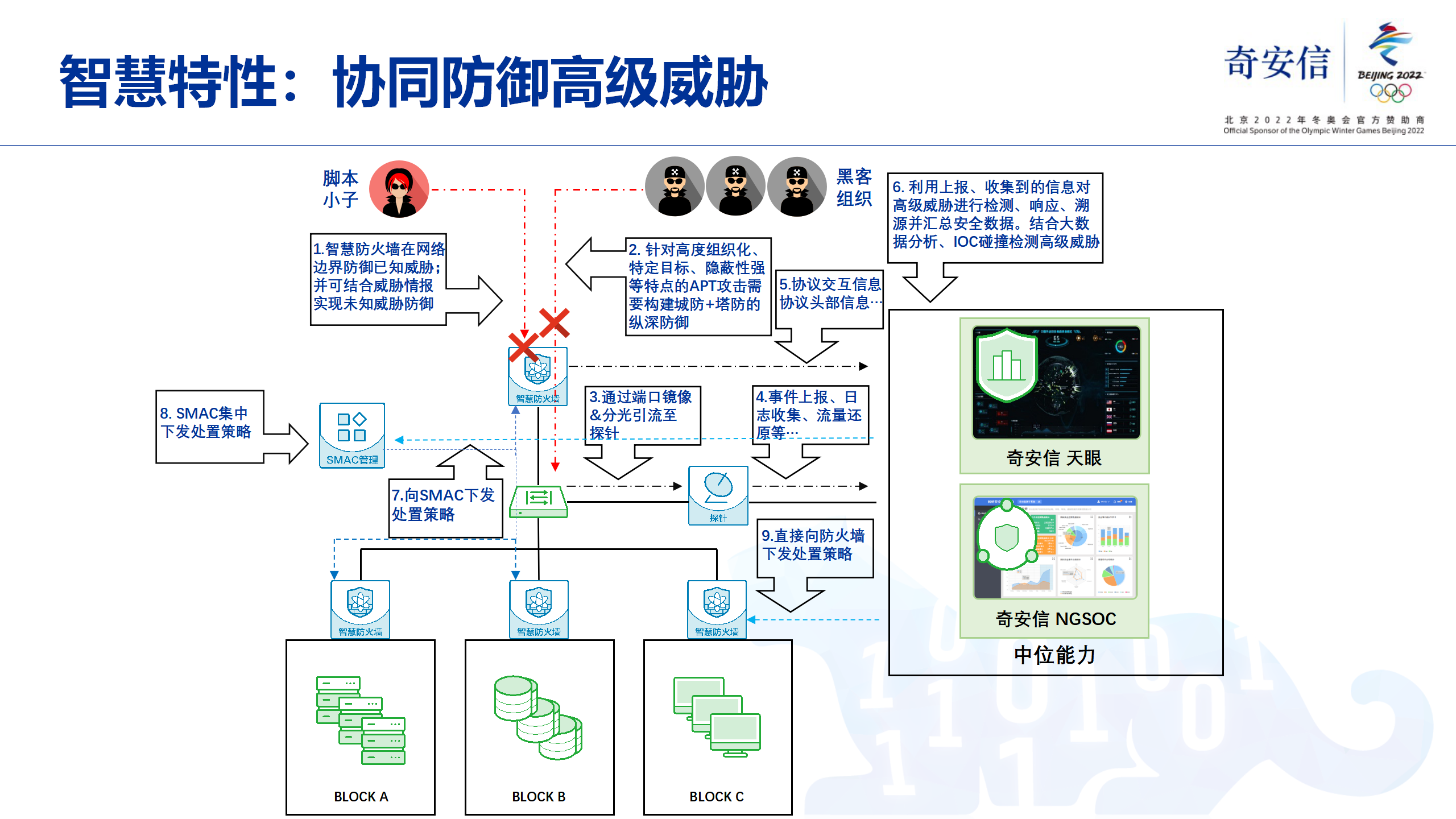 产品功能 (6).png