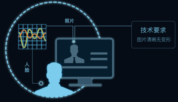 身份证真伪.png
