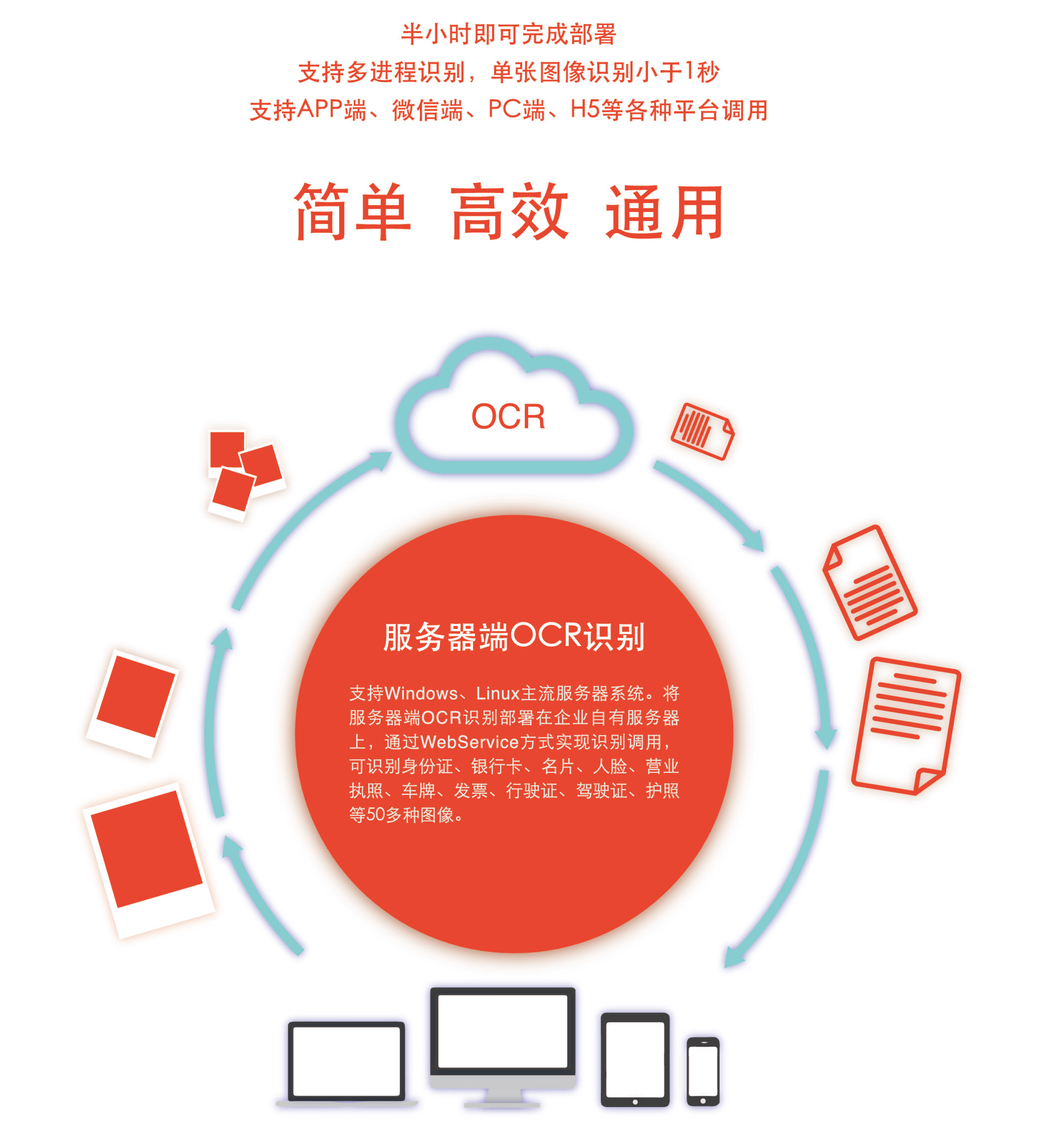 私有云图.jpg